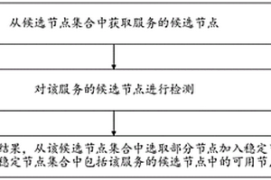 服务检测方法、装置、设备以及存储介质