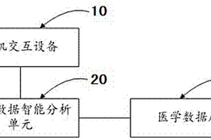 医学信息智能交互设备及方法