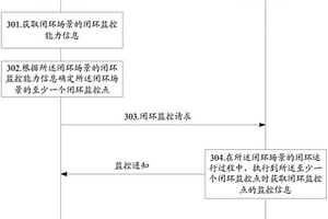 一种网络自动化管理方法及装置