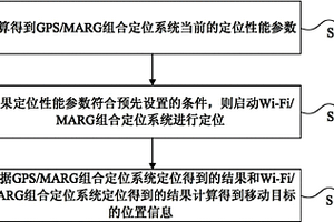 定位方法、装置及系统