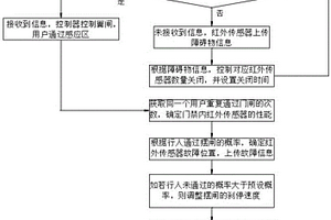 基于5G技术的门禁远程操控系统及方法