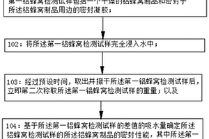 一种铝蜂窝制品密封性能的检测方法及其检测系统