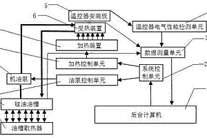 非接触式加热的温控器性能测试装置