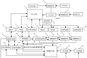 一种剩余电流保护断路器测试机