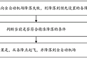 无人机自动回巢方法、装置和电子设备