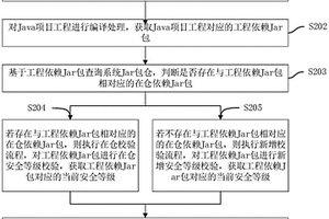 Java项目工程安全校验方法、装置、计算机设备及存储介质