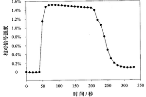 基于钯-银丝状电极的氢气传感器