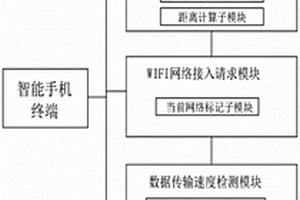 一种基于区块链的WiFi接入位置信号共识系统及方法