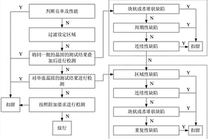 产品验收系统及产品验收方法