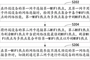 多热点配网方法、装置、网卡、计算机设备和存储介质