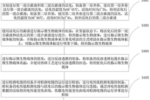 一种基因工程生物指示剂及其制备方法