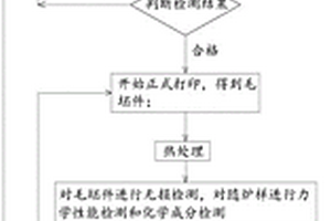 一种316L不锈钢材料舱体的电弧增材制造方法