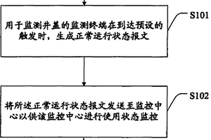 一种监测终端的使用状态监控方法、监测终端及系统