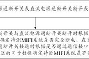 一种MIFI系统的检测装置、系统及方法