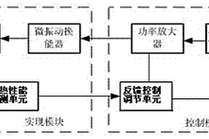 超疏水表面滴状冷凝传热性能控制方法及装置