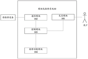 模块化检修系统、方法以及相关设备