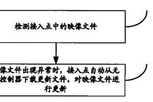 一种无线终端映像文件维护方法及设备