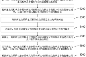 一种扁平型骨架式光纤带的光缆加工方法及系统