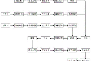 一种高分子防水卷材及其成型方法