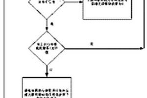 一种实现在线光纤拉曼放大器增益自动控制的装置和方法