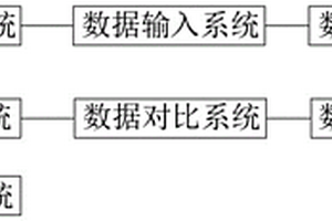 电容器级磷酸盐性能优化方法及评价系统