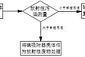 核电厂碘吸附器壳体的重复利用方法