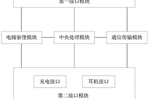 一种多功能多协议接口转换器