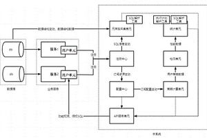 一种支持多应用的数据权限控制方法