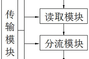 人工智能电机质量管控系统