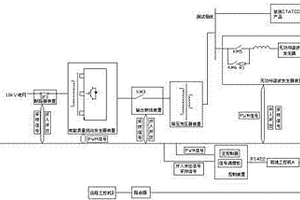 一种380V电压等级的APF的检测平台及检测方法