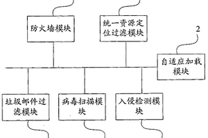 统一威胁管理设备及威胁防御模块的加载方法