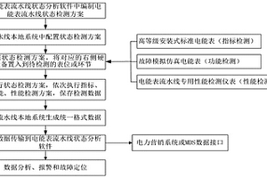 一种电能表自动化检定流水线运行状态检测系统及方法