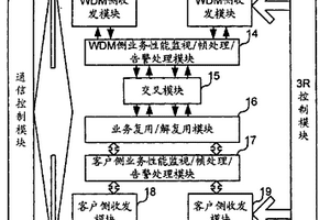 多光口光波长转换单元