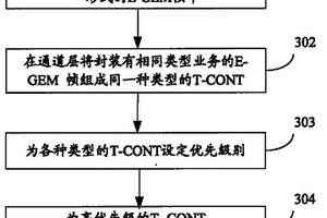 多业务适配和承载的方法及设备