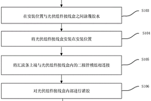 一种光伏组件接线盒的安装方法