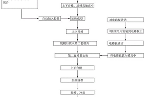 一种LED硅胶漫反射透镜生产工艺