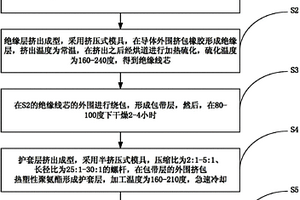 一种耐气候电力电缆的制作方法