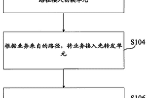 用于高速波分复用系统业务保护的方法及系统