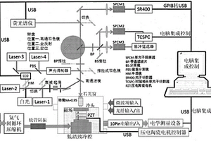 高效高精度低温激光扫描双聚焦显微系统