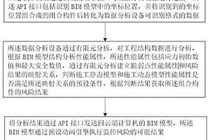 一种参数性能自动检测系统和方法