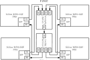 一种基于开发板的板间多播光互连网络架构方法