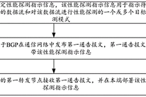 配置性能探测指示信息的方法及相关设备