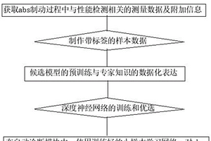 一种ABS故障诊断系统及方法