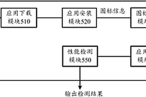 一种检测应用能否正常使用的方法、装置和移动终端