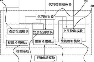 软件源代码在线检测系统及其检测方法