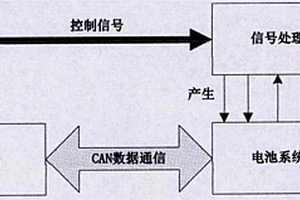 一种电池总成系统智能检测平台