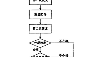 一种片式电感器的筛选方法