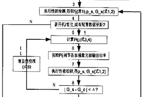 多泵浦反向分布式拉曼放大器的增益调节方法