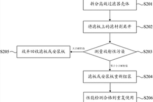 核电厂高效过滤器壳体及其重复利用的方法