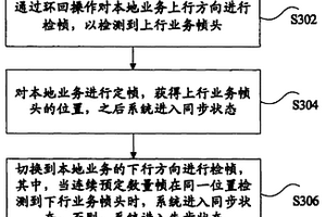 用于同步传输系统的定帧方法